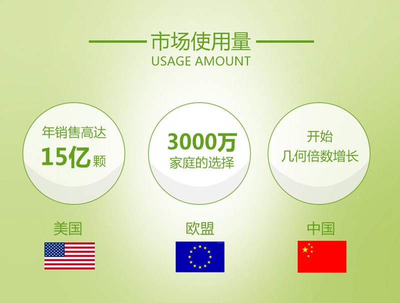 洗衣萌珠市场前景图