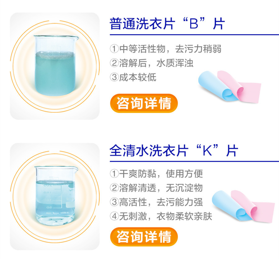 乐居洗衣片产品图片